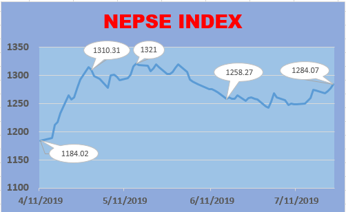 Nepse index graph