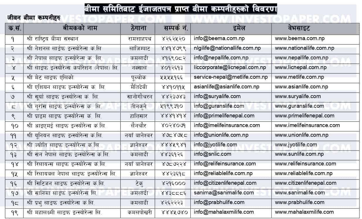 List of Insurance Companies In Nepal Updated | Investopaper