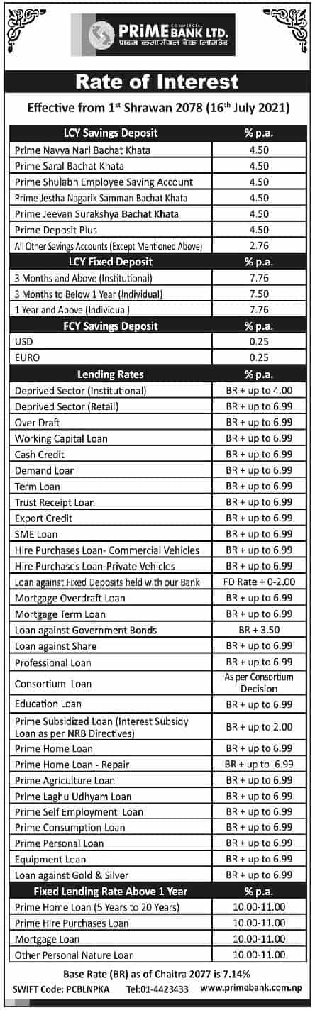 Bank loan interest rates 2021
